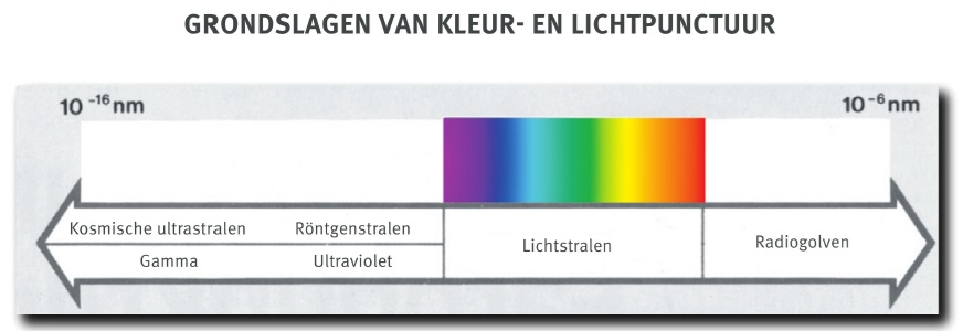 Lichtstralenschema